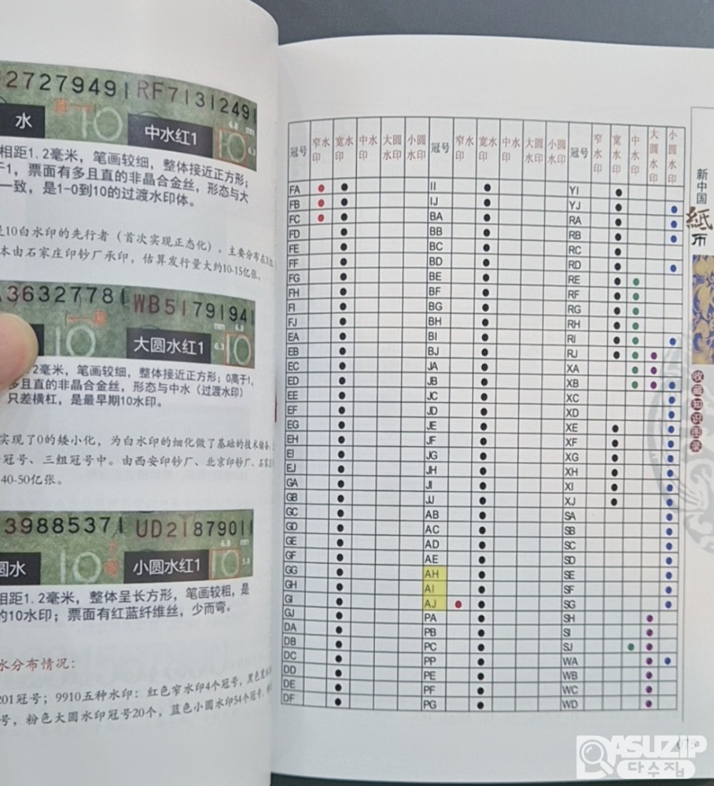 중국 화폐 도록: 중국 인민은행 1차 ~5차 까지의 최신 2023년 도록