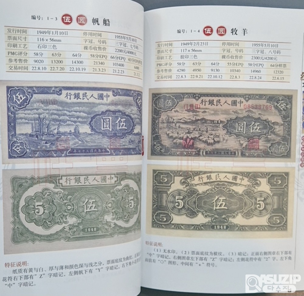 중국 화폐 도록: 중국 인민은행 1차 ~5차 까지의 최신 2023년 도록