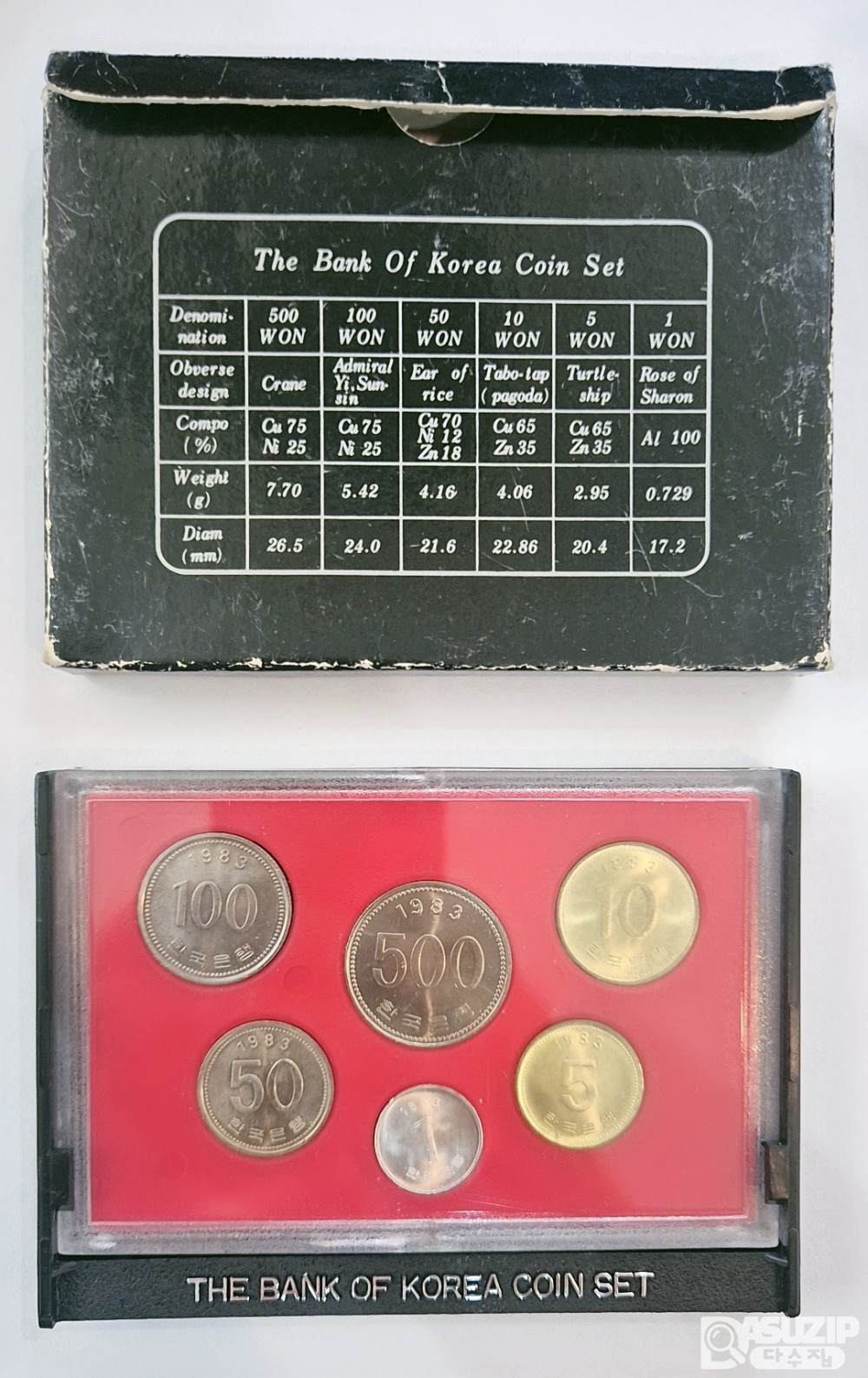 민트: 1983년 한국은행 증정용 민트