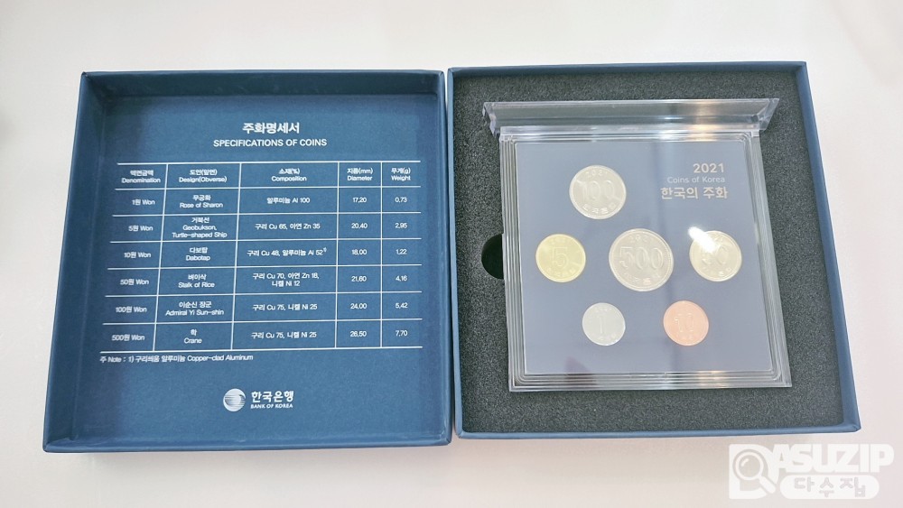 한국의 주화 : 2021년 주화 세트 (한국은행)