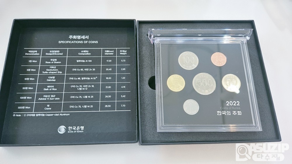 한국의 주화 : 2022년 주화 세트 (한국은행)