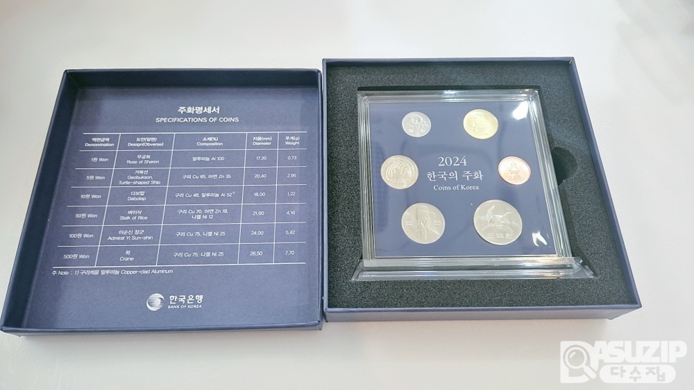 한국의 주화 : 2024년 주화 세트 (한국은행)