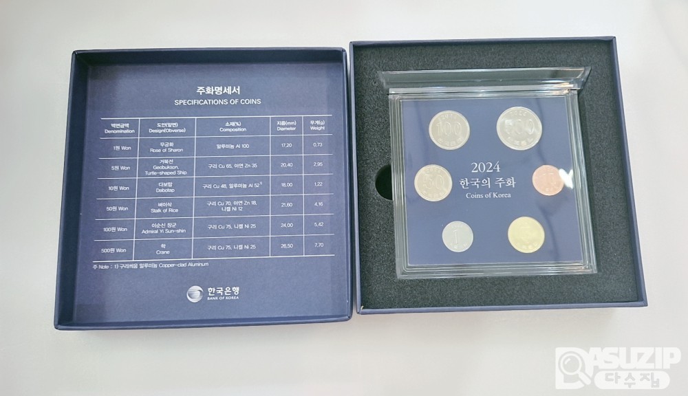 한국의 주화 : 2024년 주화 세트 (한국은행)