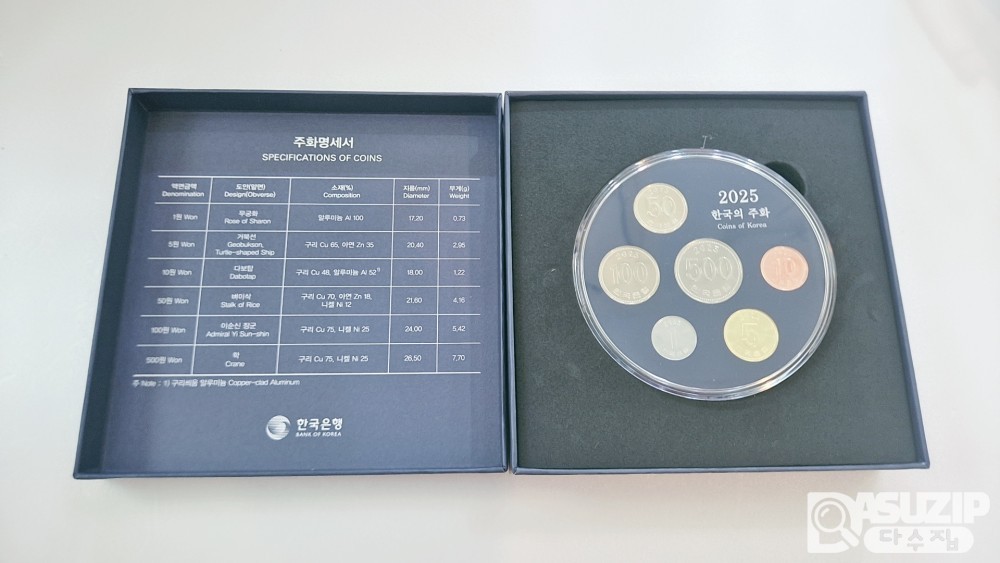 한국의 주화 : 2025년 주화 세트 (한국은행)