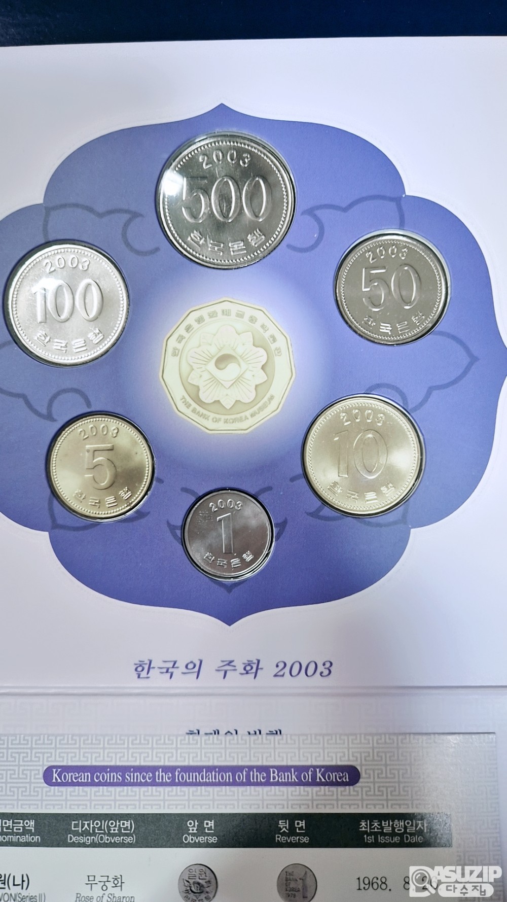한국의 주화: 2003년 민트세트